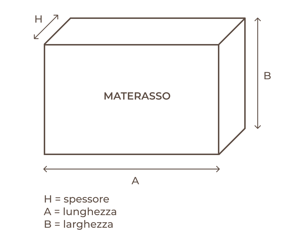 Misure materasso