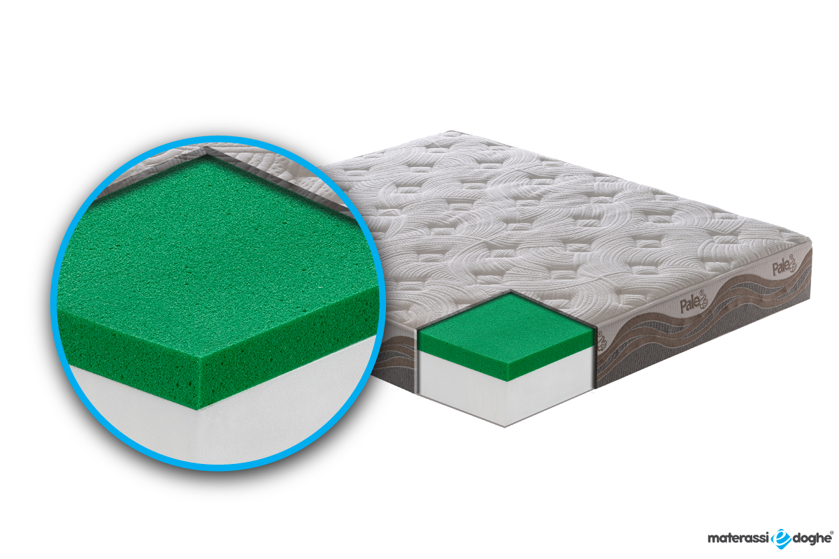 Materassiedoghe Pale Classic - Recensione - Opinioni e Migliori Offerte