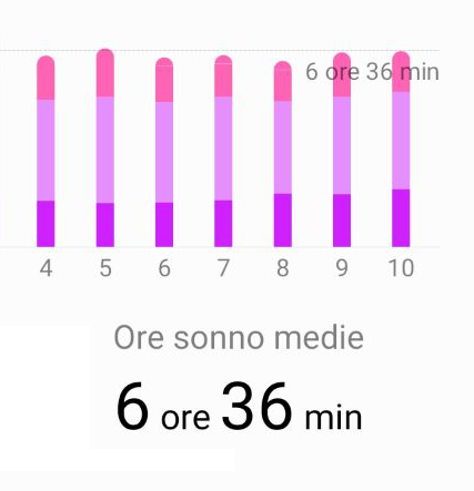 Qualità del sonno secondo Huawei Band 2 Pro